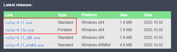 Список файлов для загрузки Rufus